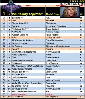 Ranking 446 de 2005